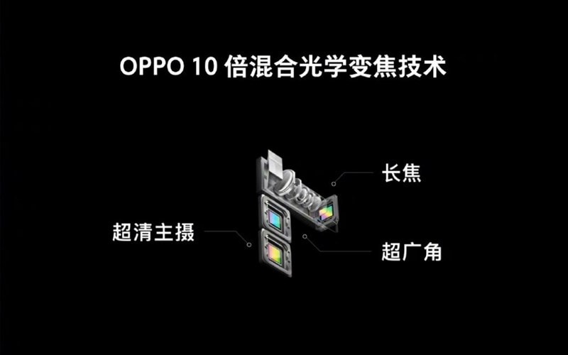 Công nghệ mới của OPPO.