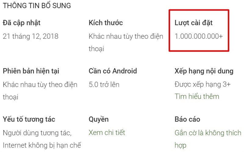 Thông tin từ CH Play.