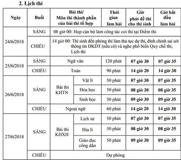 Lịch thi THPT quốc gia 2019 dự kiến