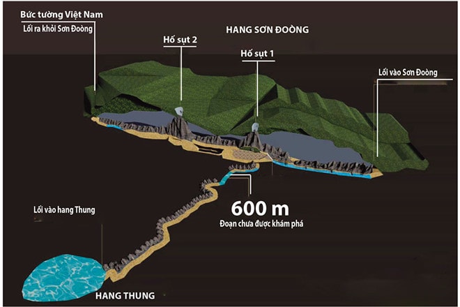 Phác họa khu vực lặn thám hiểm trong động Sơn Đoòng. Ảnh: OXALIS
