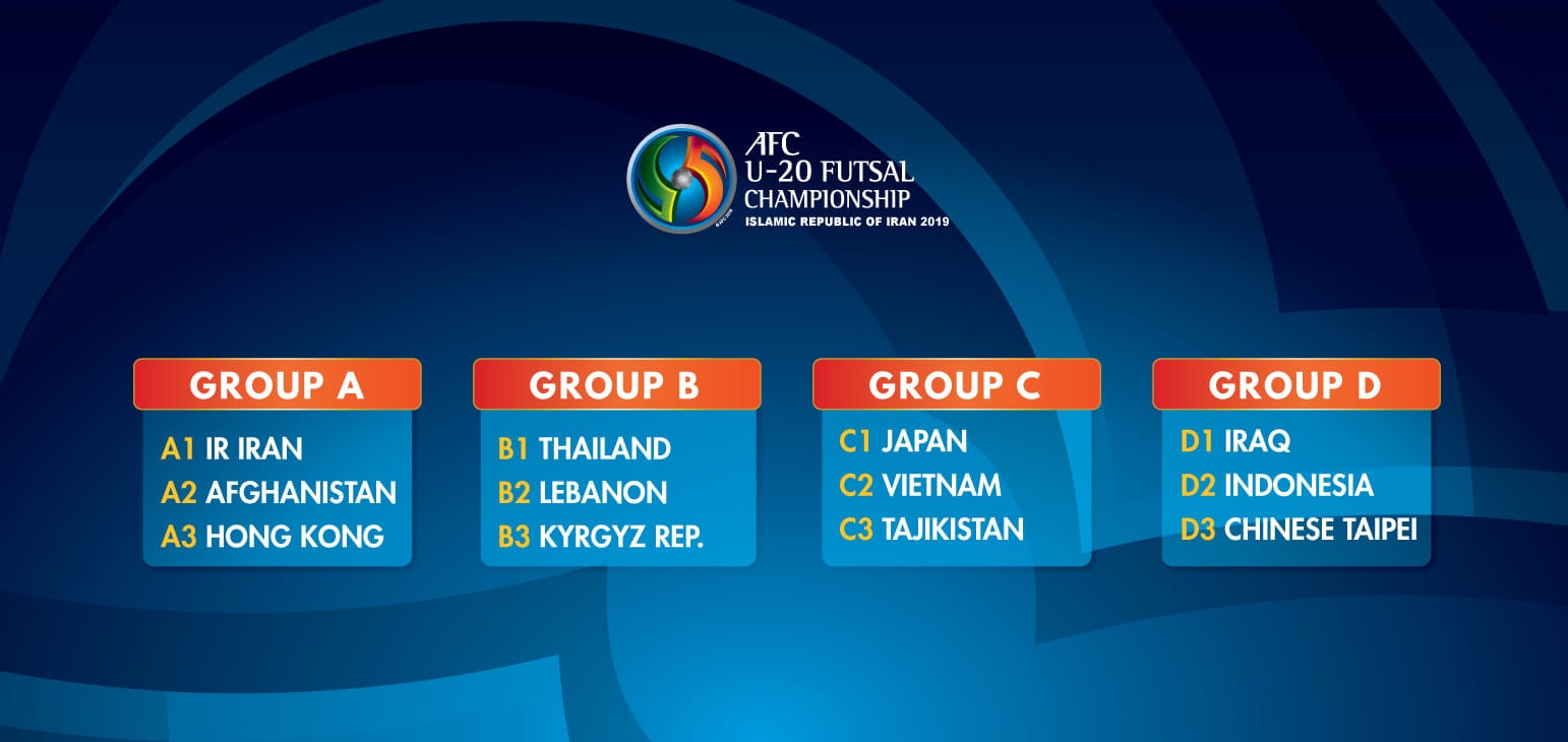 Kết quả bốc thăm VCK U20 Futsal châu Á 2019. Ảnh: AFC