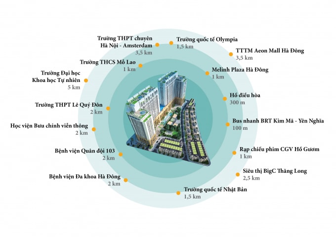 Dự án Roman Plaza nằm tại vị trí vàng kết nối với nhiều khu vực.