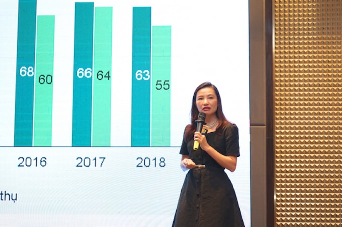Bà Dương Thùy Dung, Giám đốc cấp cao CBRE Việt Nam