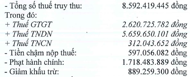 Truy thu và phạt thuế Tập đoàn Lộc Trời gần 12 tỷ đồng