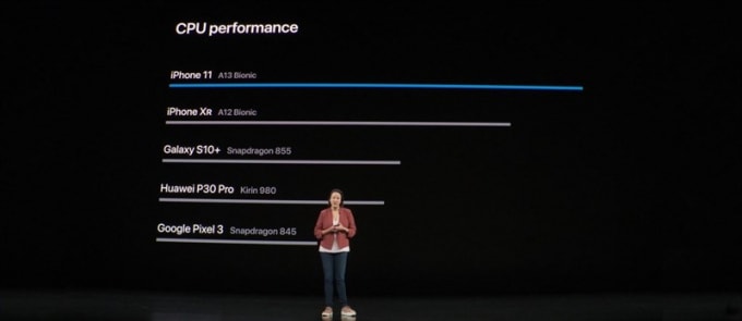 Biểu đồ để chứng minh CPU và GPU của A13 nhanh hơn nhiều so với đối thủ