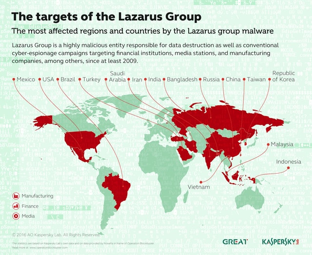 Việt Nam cũng nằm trong danh sách mục tiêu đã bị Lazarus Group tấn công. Ảnh: Kaspersky.