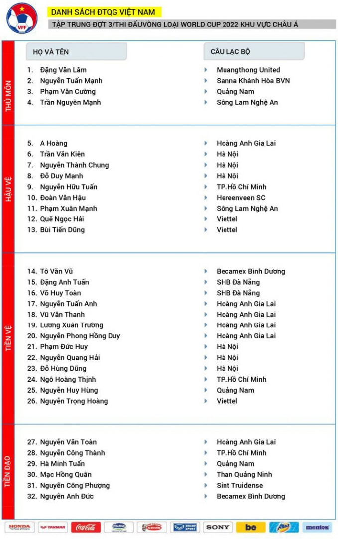 Danh sách tập trung của ĐT Việt Nam. Ảnh: VFF
