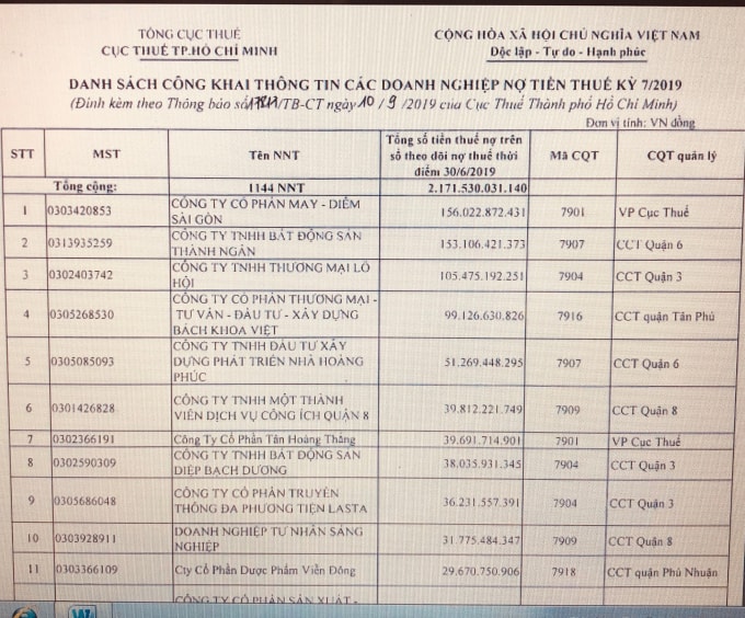 Danh sách các doanh nghiệp nợ thuế được nhắc đến trong thông kỳ thứ 7-ảnh: K.Đ.N