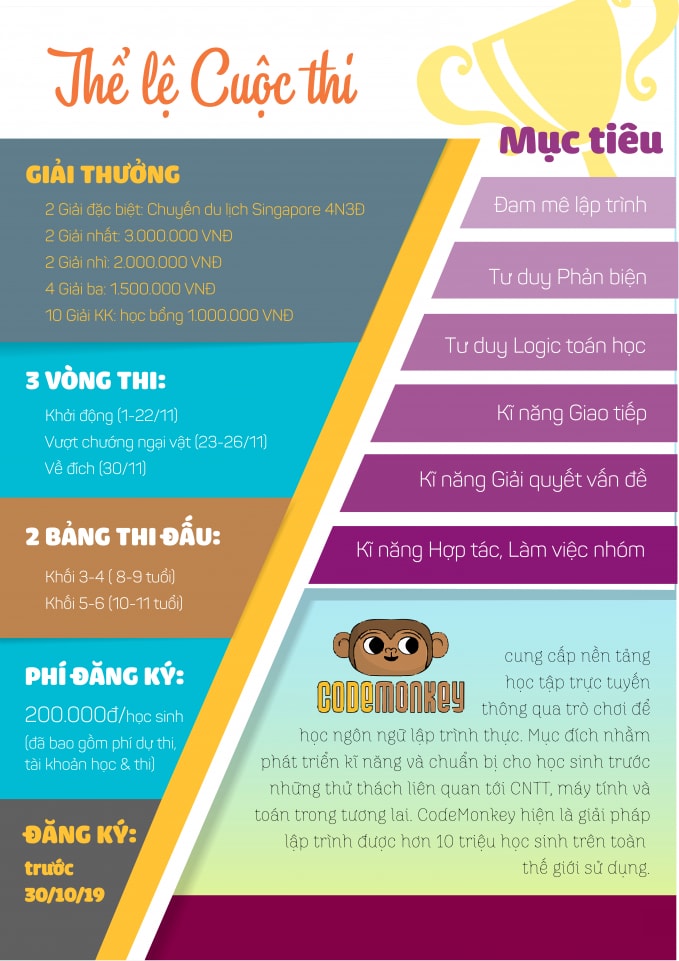 Thông tin và thể lệ cuộc thi Coding Olympics Vietnam 2019.