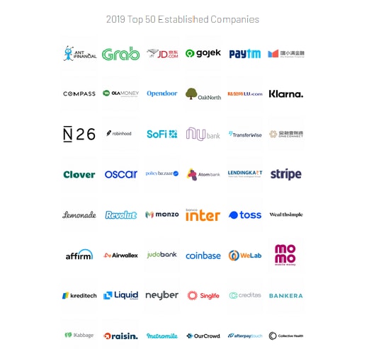 Vị trí của Ví MoMo trong bảng xếp hạng Fintech100 năm 2019