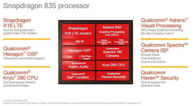Thông số Snapdragon 835. Ảnh: Qualcomm