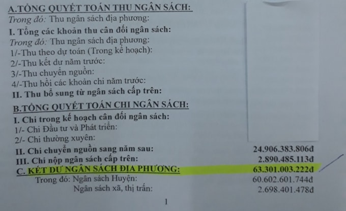 Báo cáo số tiền kết dư hơn 63 tỷ đồng của UBND huyện Hòa Bình.