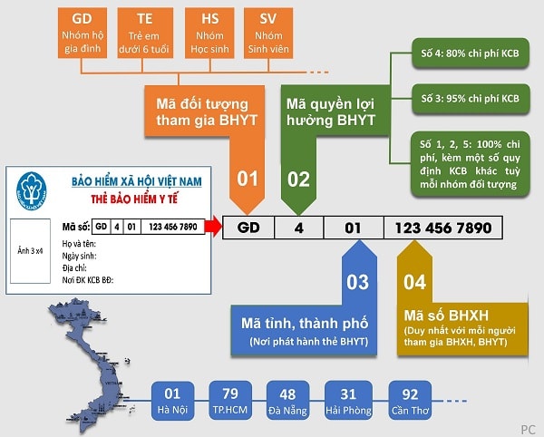Thẻ BHYT được thay đổi đáp ứng yêu cầu quản lý, tập trung, thống nhất trên toàn quốc