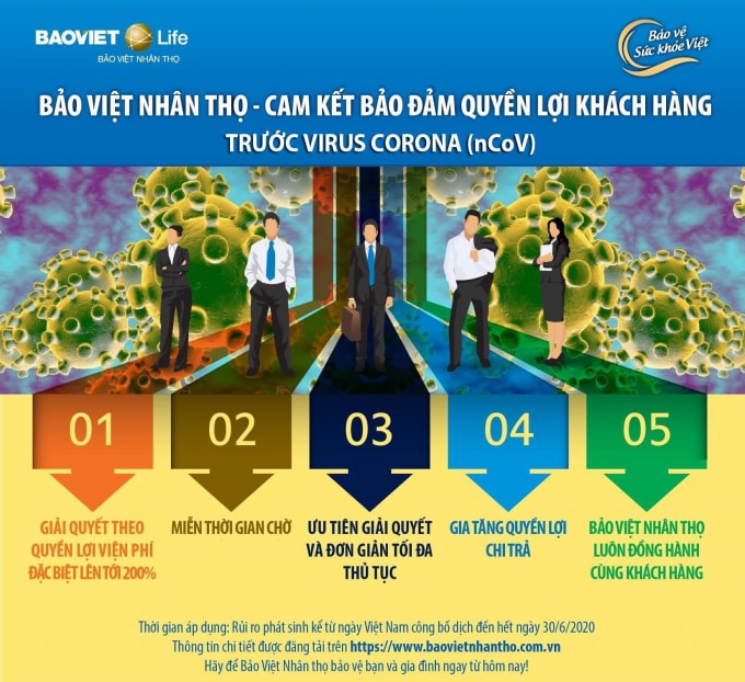 Bảo Việt Nhân thọ cam kết chi trả cho khách hàng nhiễm nCoV