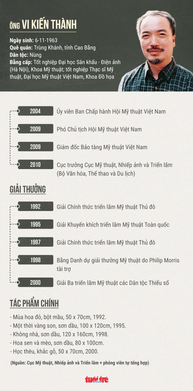 Ông Vi Kiến Thành - Cục trưởng Cục Mỹ thuật, Nhiếp ảnh, Triển lãm - được Bộ Văn hóa, Thể thao và Du lịch bổ nhiệm làm Cục trưởng Cục Điện ảnh từ 1/3.