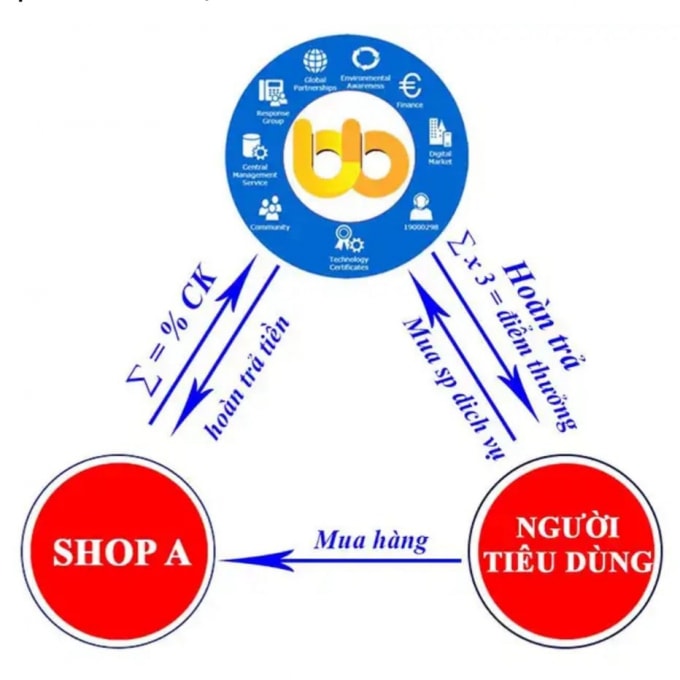 Phương thức hoạt động của Bigbuy24h.
