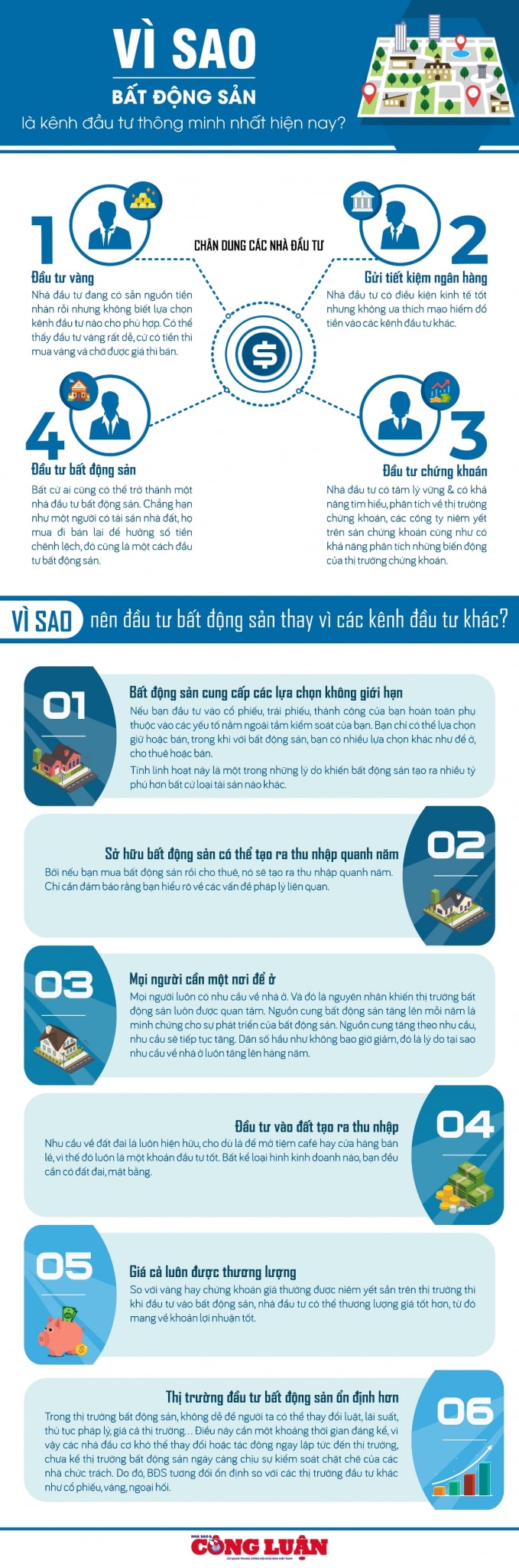 Inforgraphic