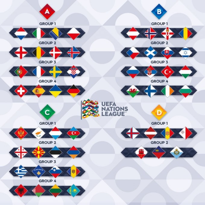 Kết quả bốc thăm chia bảng UEFA Nations League 2020/2021. Ảnh: UEFA