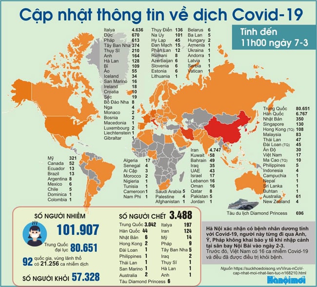 Tổng quan thông tin về dịch Covid. Ảnh: Hanoimoi