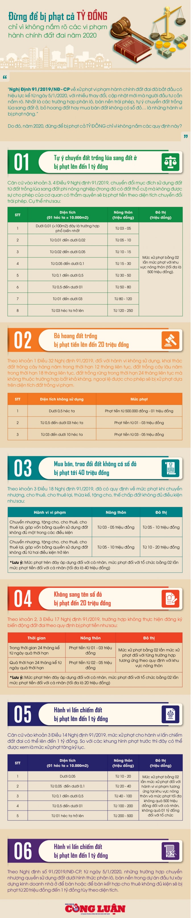 Đừng để bị phạt cả TỶ ĐỒNG chỉ vì không nắm rõ các  vi phạm hành chính đất đai năm 2020
