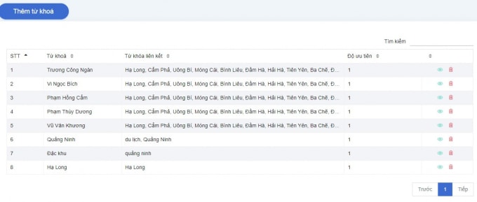 Giao diện cho phép tuỳ chỉnh keyword tìm kiếm.