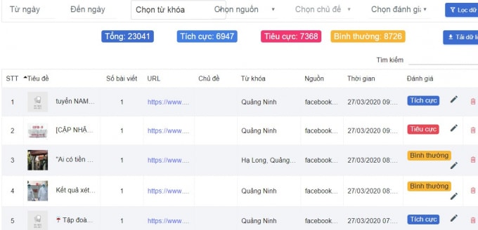 Phân loại tính chất của thông tin trên giao diện quản lý dữ liệu.