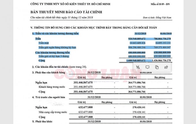 Trong năm 2018, Xổ số TP.HCM cũng có hơn 1.600 tỉ đồng tiền gửi ngân hàng, nhưng tiền lãi mang về chỉ võn vẹn hơn 36,4 tỉ đồng. (Ảnh - CK)