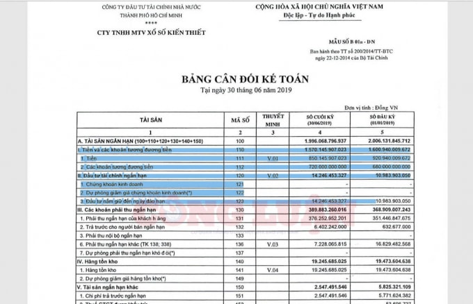 6 tháng đầu năm 2019, Xổ số TP.HCM đã có lượng tiền mặt và tiền gửi ngân hàng không kỳ hạn chiếm đến 850 tỉ, còn lại tiền gửi có kỳ hạn 3 tháng là 720 tỉ. (Ảnh - CK)