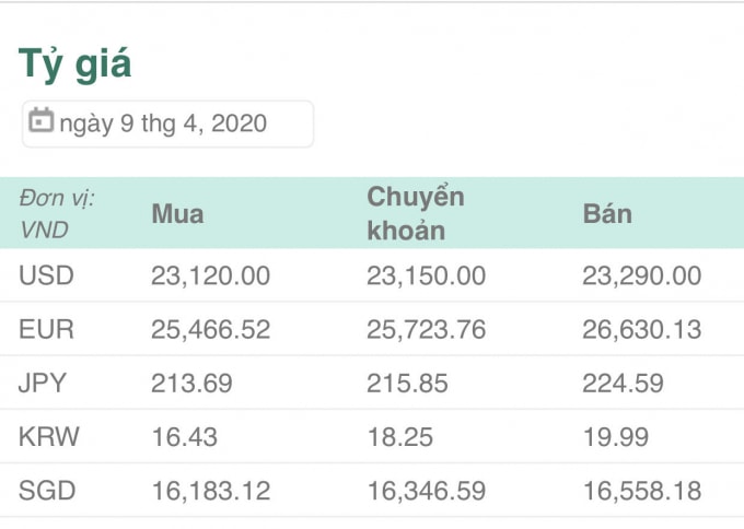 Tỷ giá ngoại tệ 9/4. Ảnh: Dương Lâm