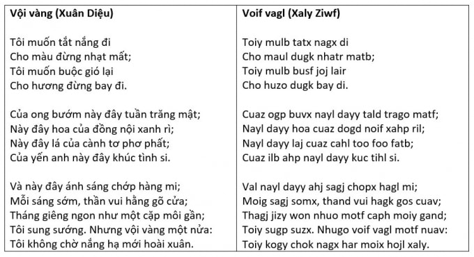 Bài thơ Vội vàng được viết theo kiểu chữ Việt Nam song song 4.0