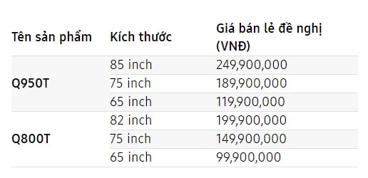 Giá bán lẻ đề nghị từ Samsung.