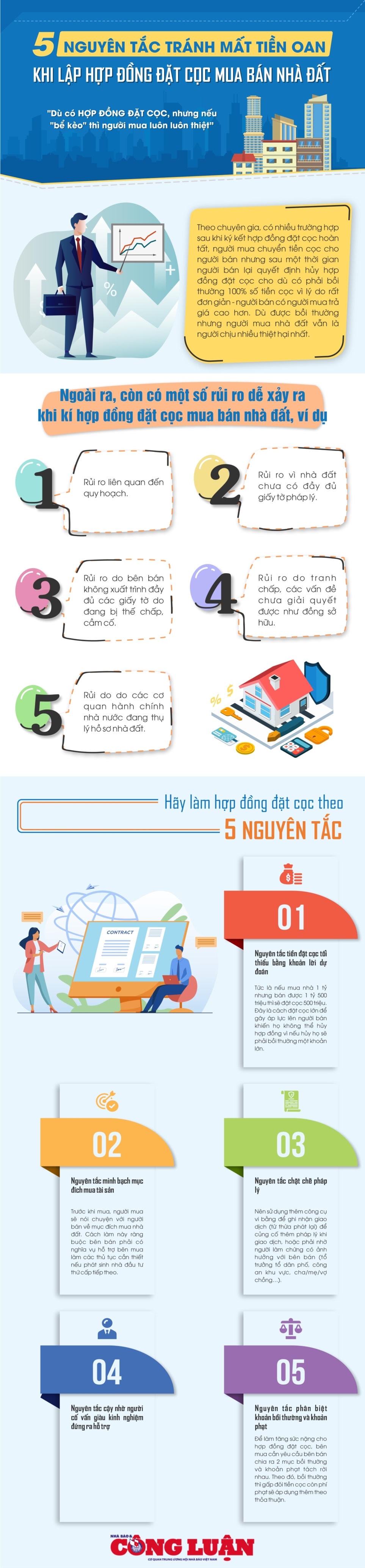 5 nguyên tắc tránh mất tiền oan khi lập hợp đồng đặt cọc mua bán nhà đất - CLO