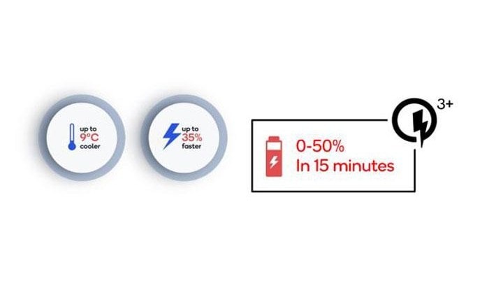 Qualcomm muốn mang các giải pháp sạc nhanh đến những chiếc smartphone có mức giá phải chăng.