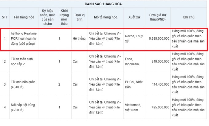 Danh sách hàng hóa gói thầu gồm, 1 hệ thống Realtime PCR hoàn toàn tự động (≥96 giếng), xuất xứ Roche, Thụy Sỹ với giá gần 5,4 tỷ đồng tại Viện Vệ sinh dịch tễ Trung ương. Ảnh chụp màn hình thông tin công bố trên mạng đấu thầu quốc gia.