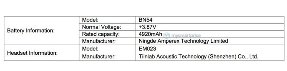 Thông tin cấu hình của Redmi 9 đã được FCC xác nhận.