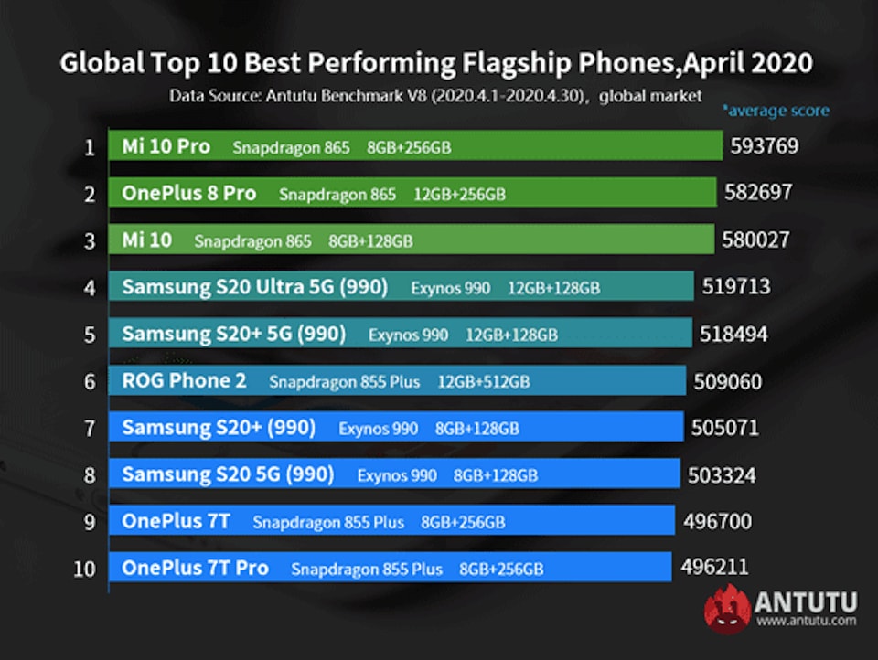 Xiaomi Mi 10 Pro chiếm