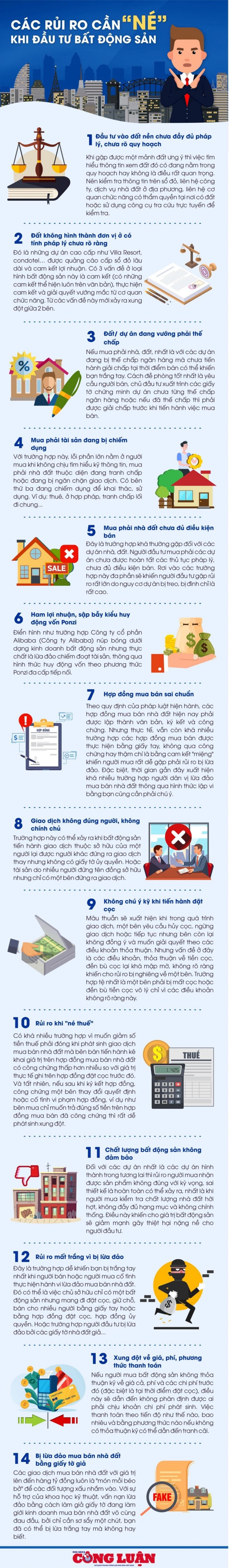 Các rủi ro cần né khi đầu tư bất động sản