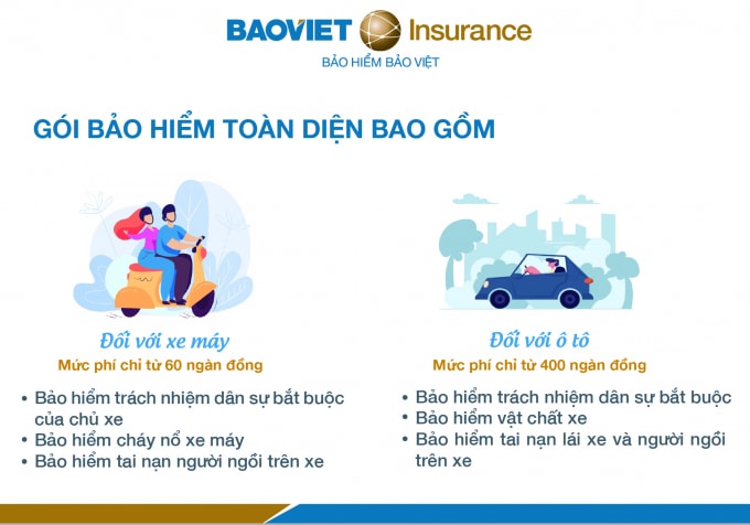 Giới thiệu về BH XCG của BHBV.