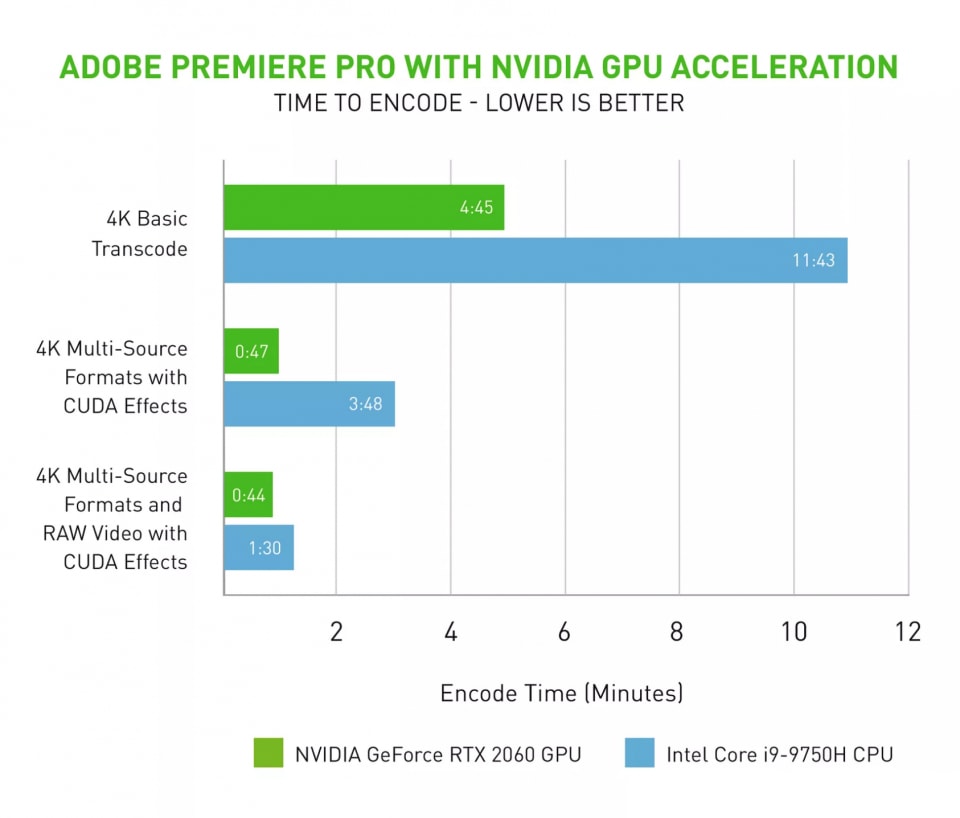 Cả Adobe và Nvidia hứa hẹn sẽ có nhiều cải tiến.