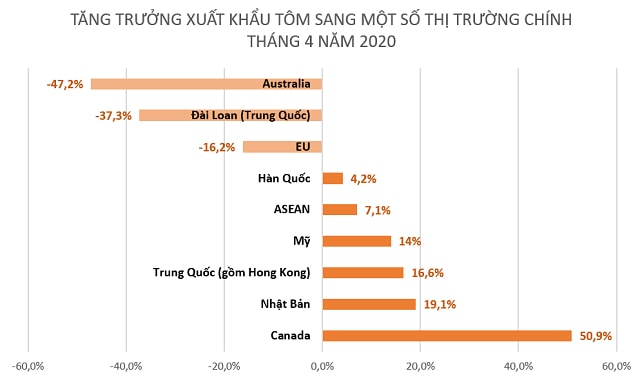 xuat-khau-tom-sang-trung-quoc-4241-6727-1590480072