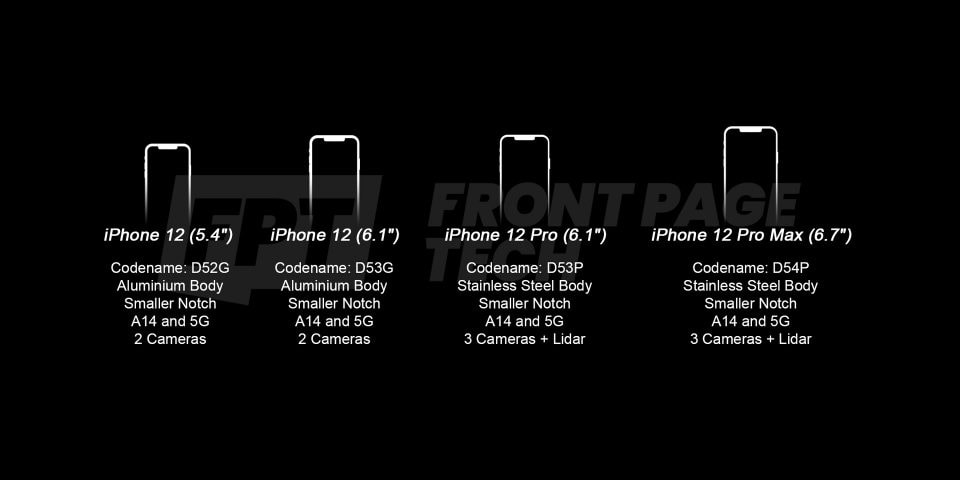 Sẽ có tổng công 4 mẫu iPhone ra mắt vào mùa thu năm nay.