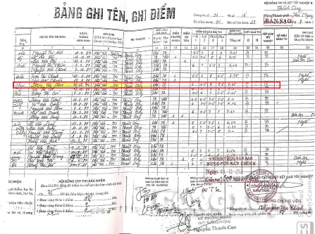 Bảng điểm thể hiện ông Dương Văn Chúc tốt nghiệp bổ túc THCS năm 2003.
