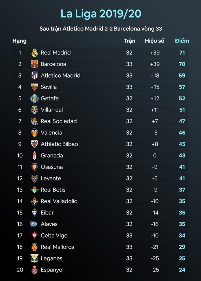 barca