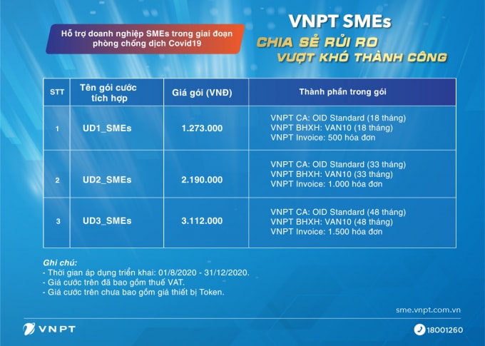 Các gói SMEs giúp tối ưu chi phí Doanh nghiệp