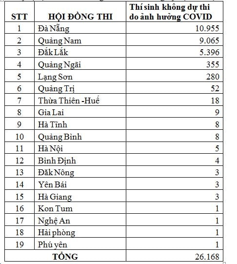 thisinhkhongthi