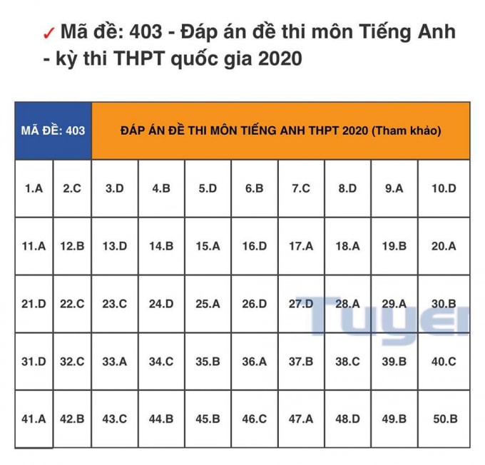 đáp án tiếng anh 403