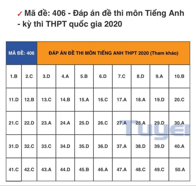 đáp án tiếng anh 406