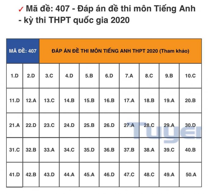 đáp án tiếng anh 407