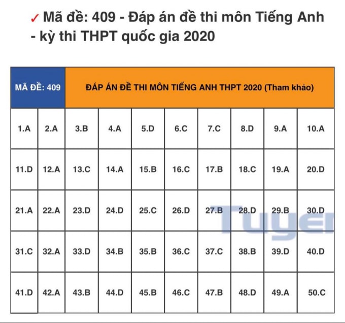 đáp án tiếng anh 409