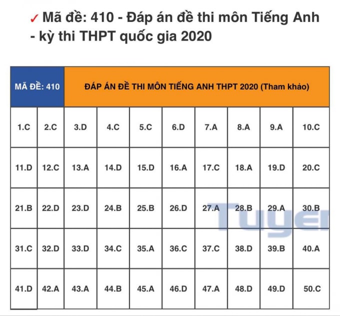 đáp án tiếng anh 410